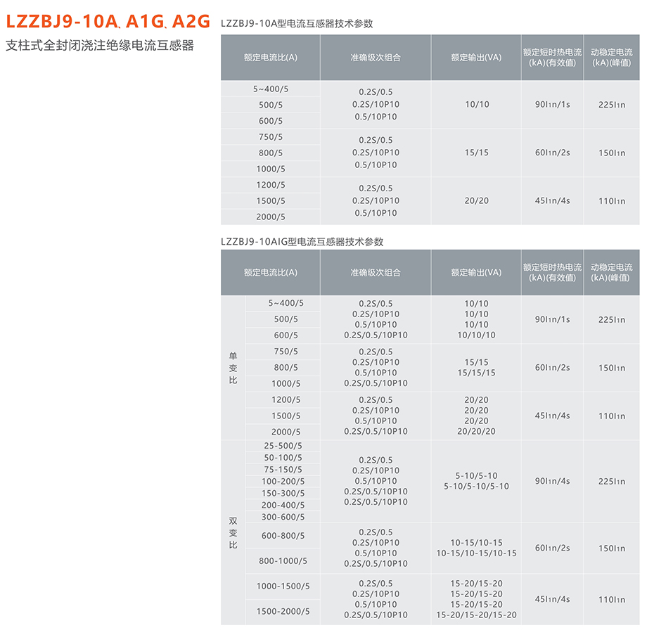 人民電器 LZZBJ9-10A、A1G、A2G支柱式全封閉澆注絕緣電流互感器
