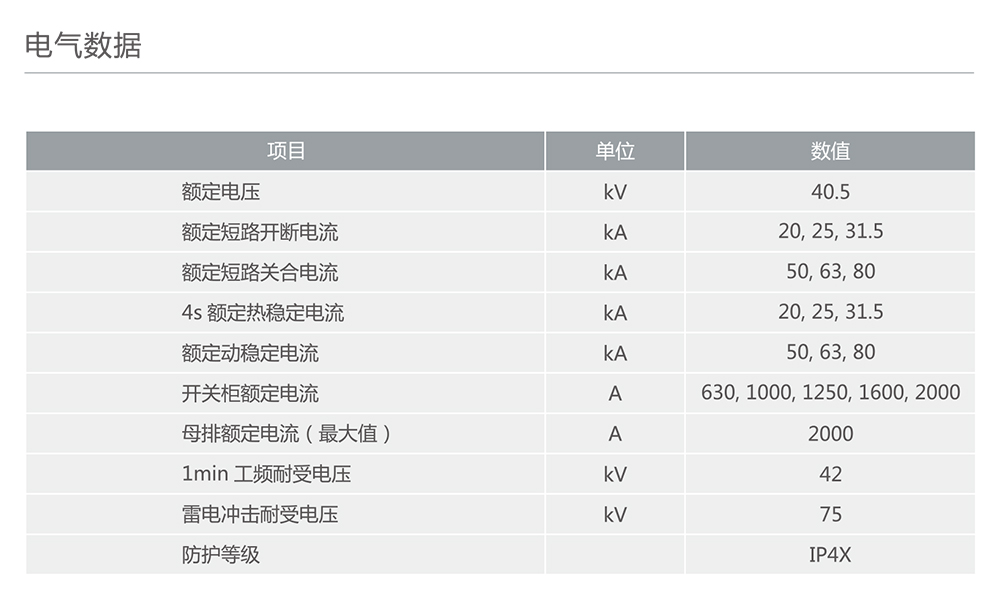 人民電器KGN-12高效節(jié)能型智能化開(kāi)關(guān)柜 