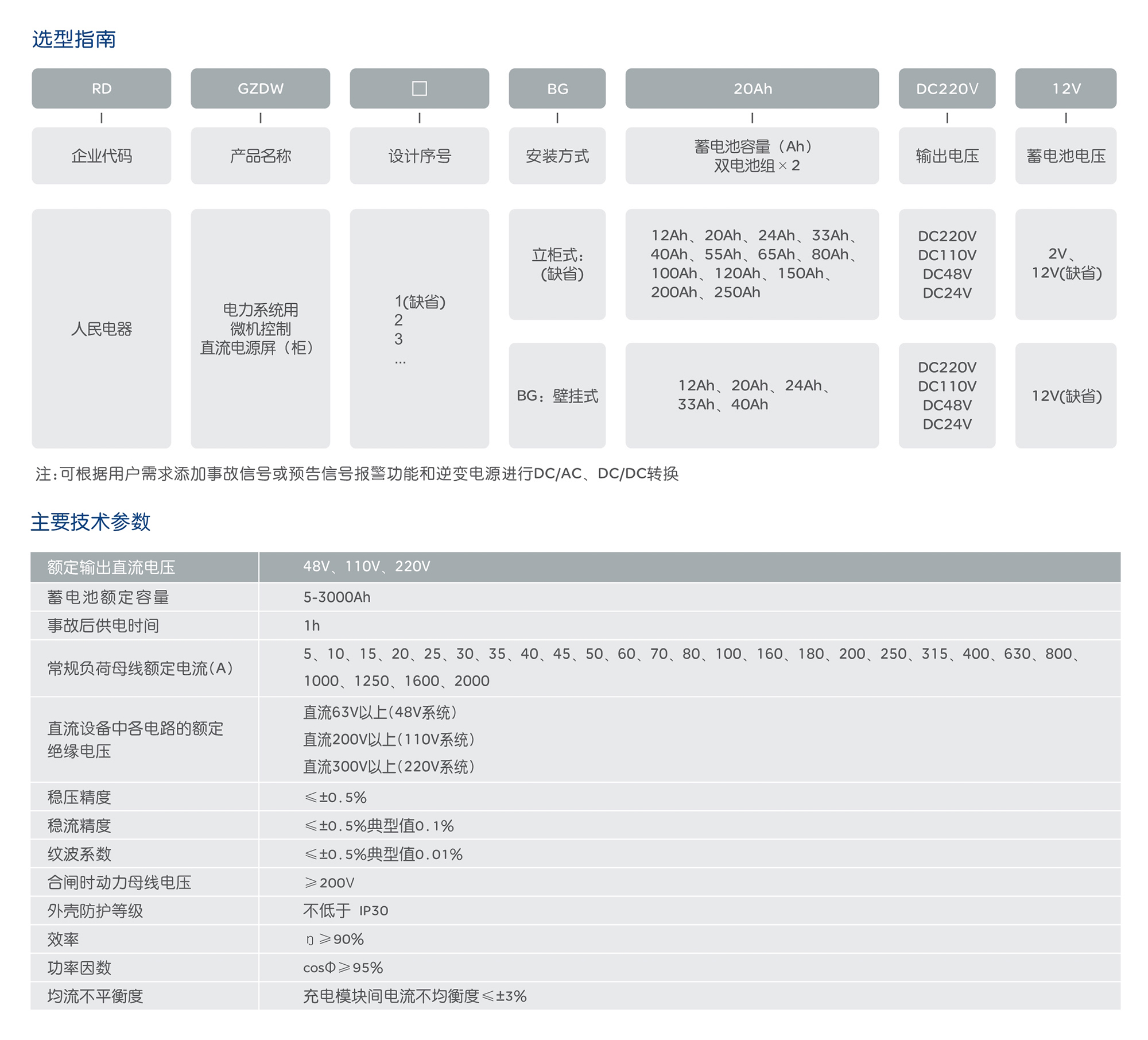人民電器RDGZDW系列微機(jī)型直流電源屏 