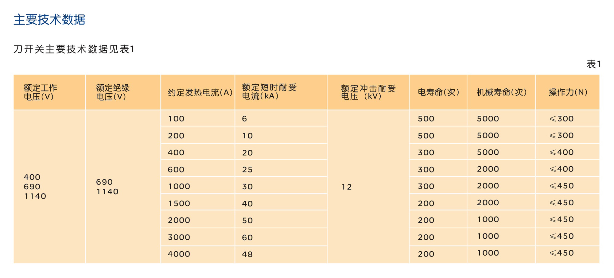 人民電器HD13s系列開啟式刀開關(guān) 