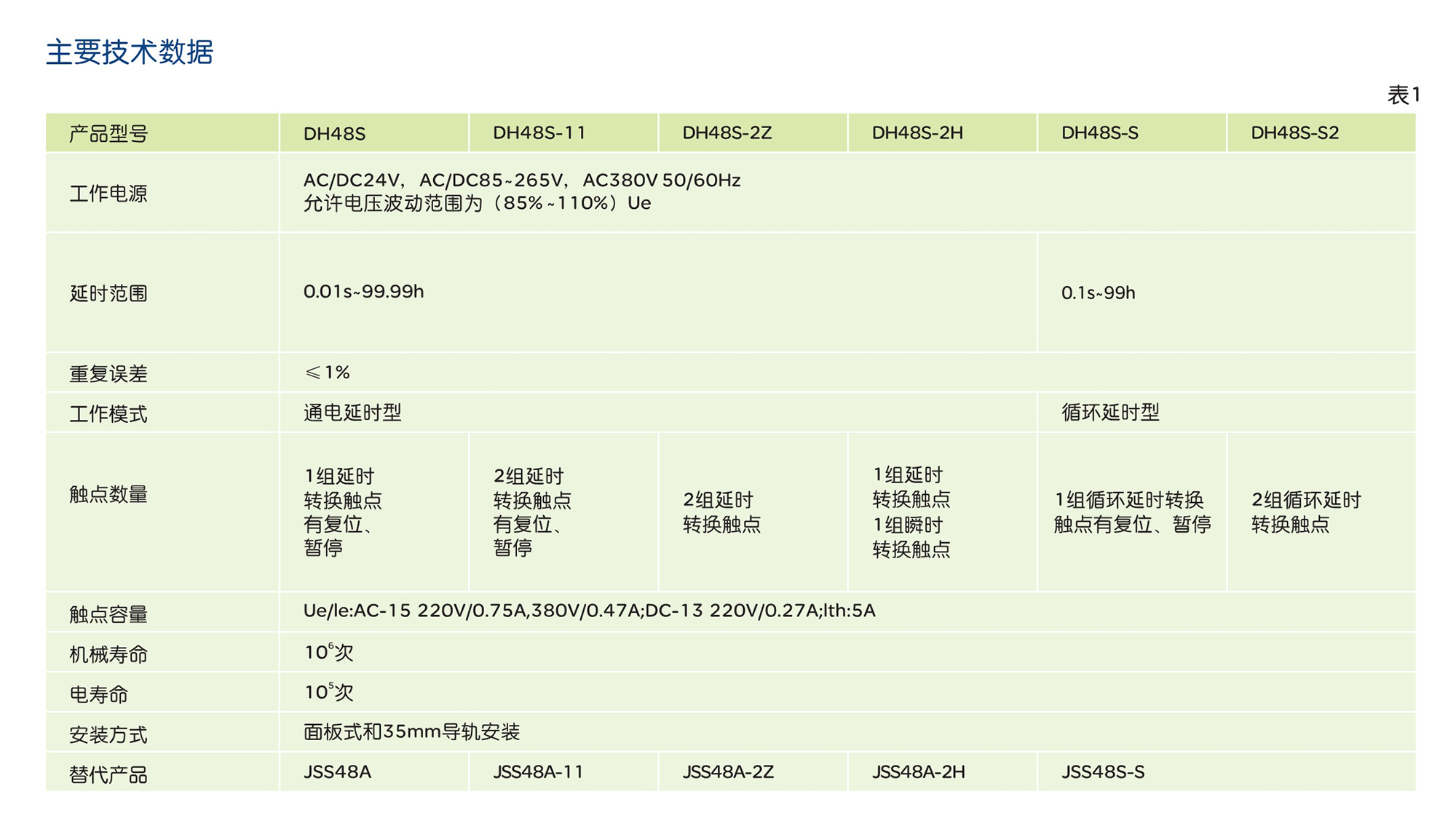 人民電器DH48S系列時間繼電器 