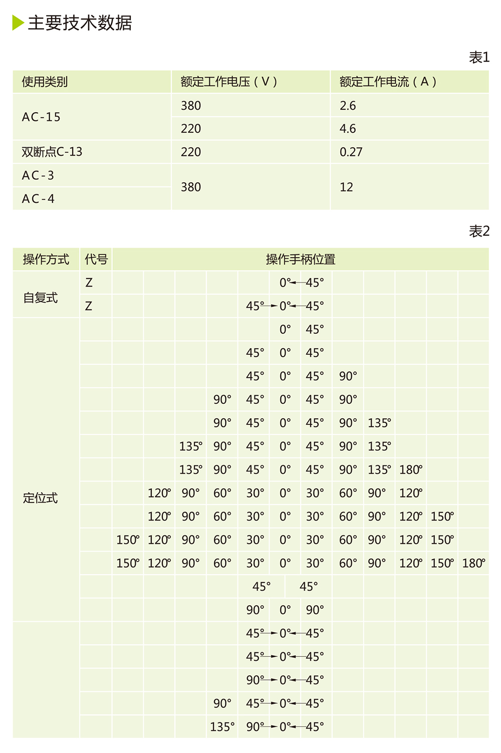 人民電器LW12-16轉(zhuǎn)換開(kāi)關(guān) 