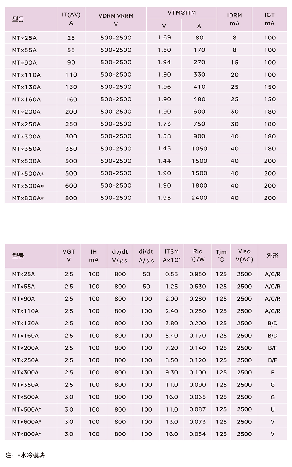 人民電器MTC 、 MTA 、 MTK 系列普通晶閘管模塊 