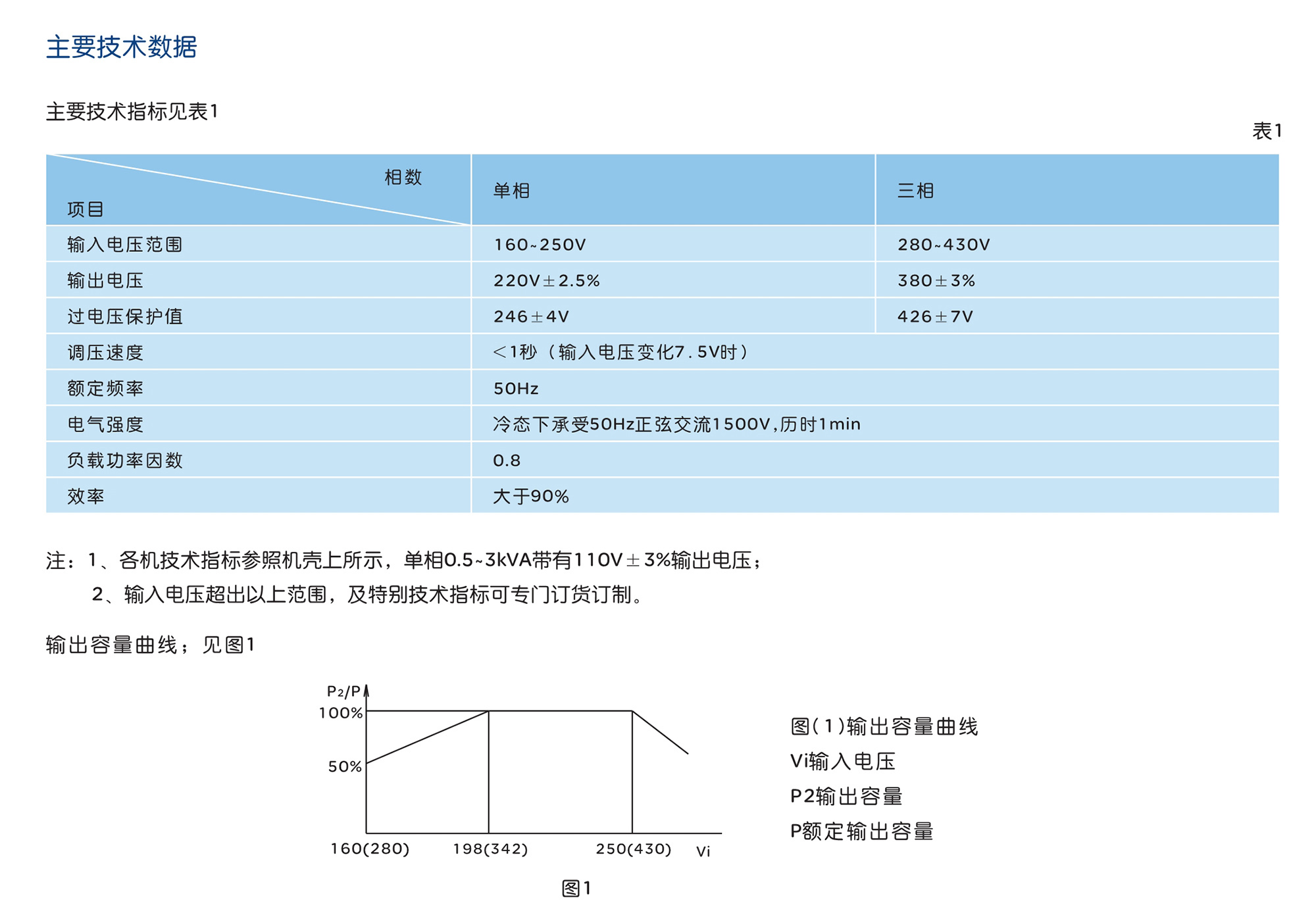 人民電器SVC(TND、TNS)系列交流穩(wěn)壓器 