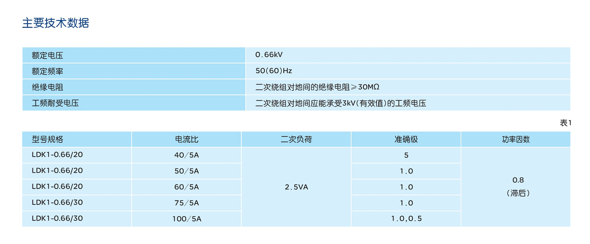 人民電器LDK1-0.66戶內(nèi)電流互感器 