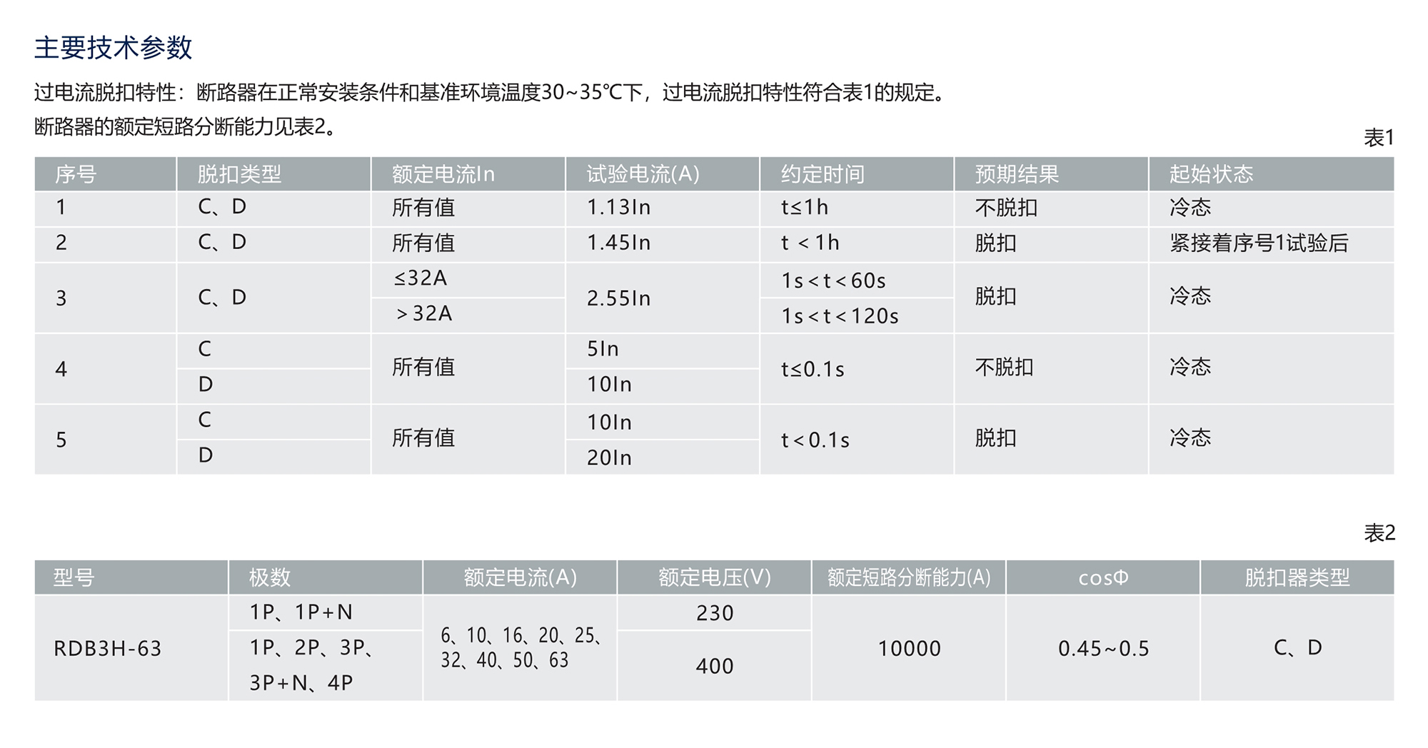 人民電器RDB3H-63系列高分?jǐn)嘈⌒蛿嗦菲?