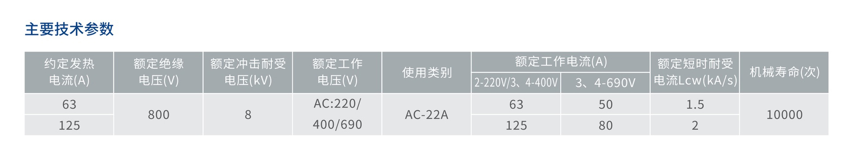 人民電器RDG8系列隔離開關(guān) 