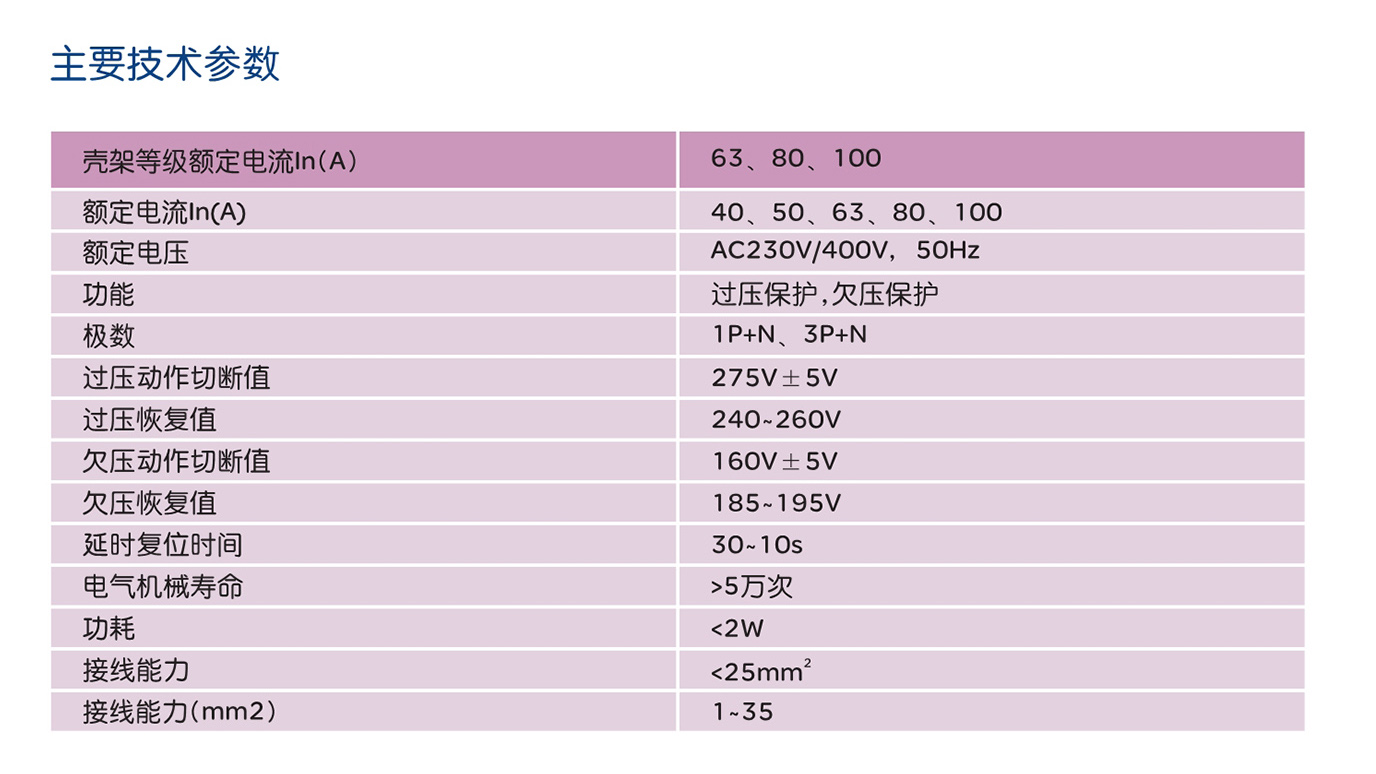 人民電器RDB5GQ系列自恢復(fù)式過(guò)欠壓保護(hù)器 