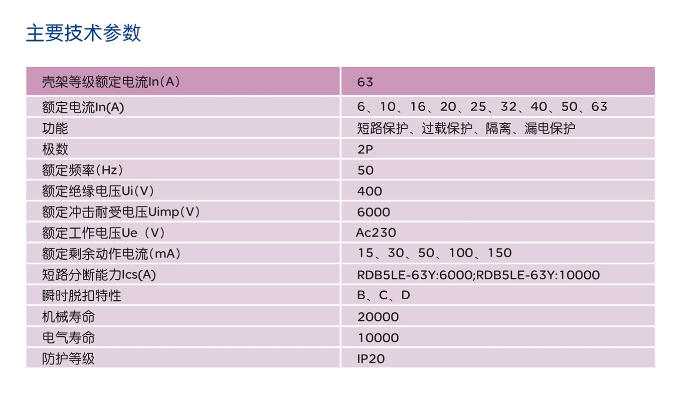人民電器RDB5LE-63Y系列剩余電流動(dòng)作斷路器 
