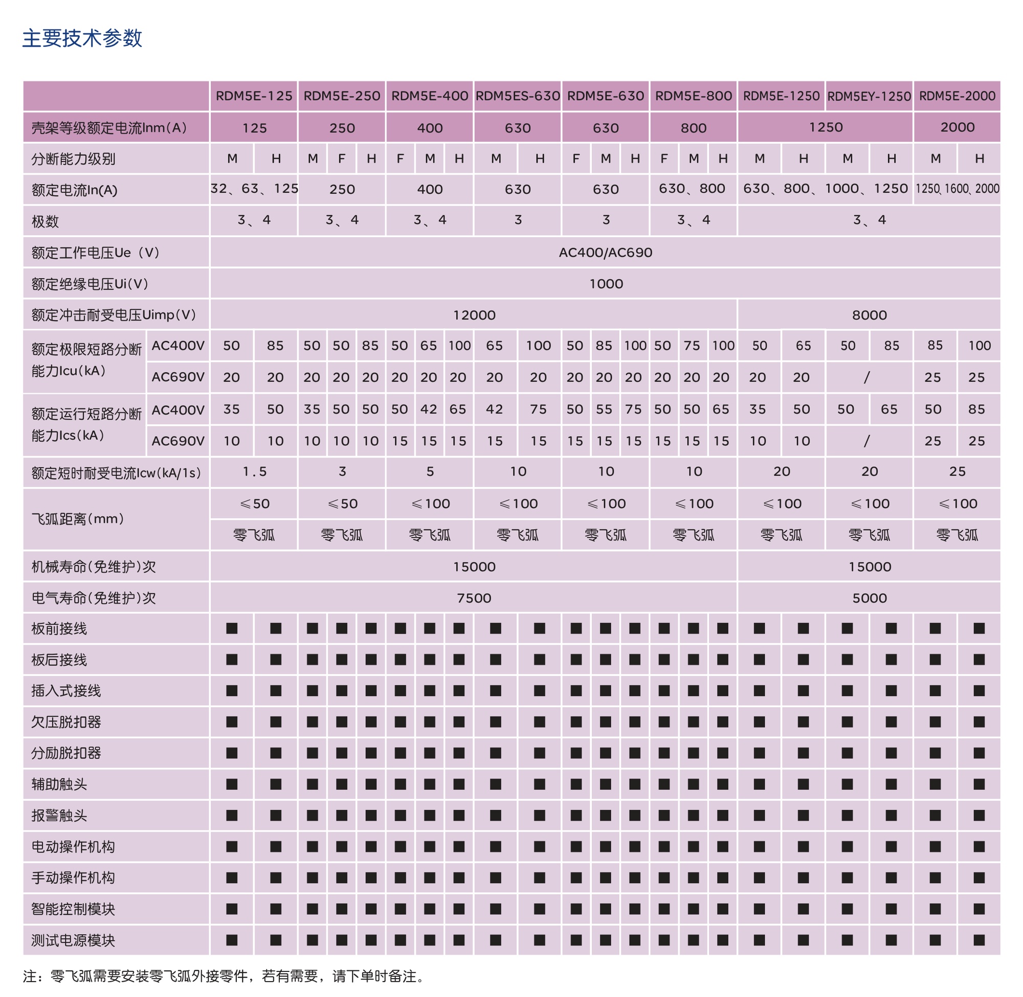 人民電器RDM5E系列電子式斷路器 
