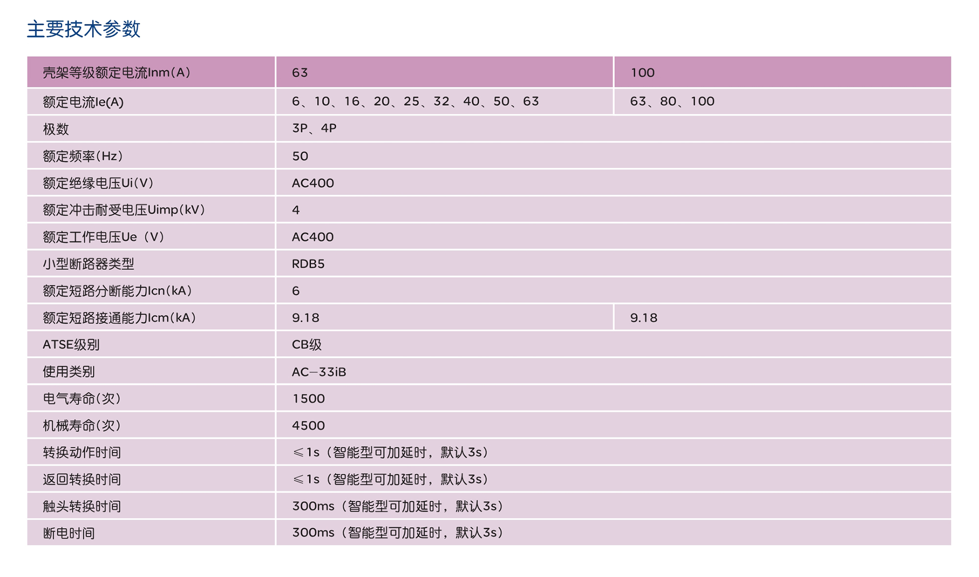 人民電器RDXQ5系列雙電源自動轉(zhuǎn)換開關(guān) 
