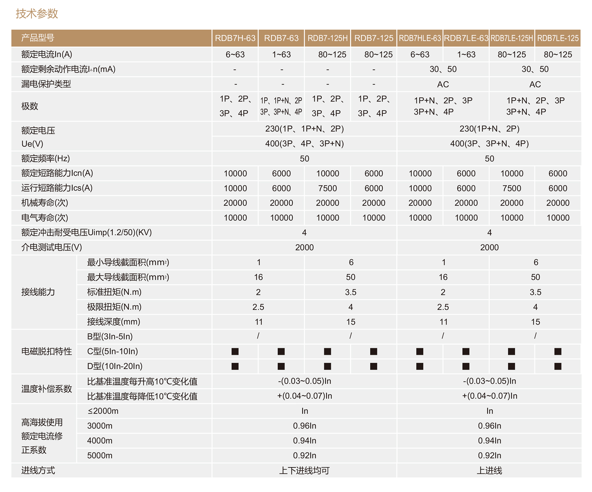 人民電器RDB7LE-63系列小型剩余電流動(dòng)作斷路器 