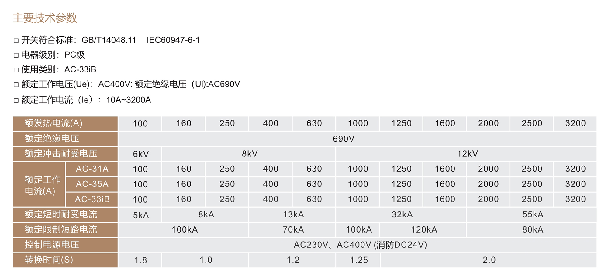 人民電器RDH7D系列雙電源自動轉(zhuǎn)換開關(guān) 