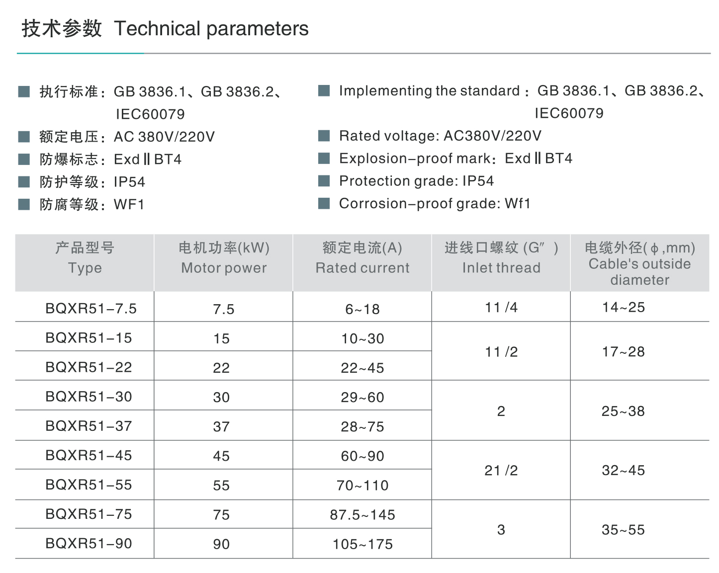 人民電器BQXR51 系列防爆軟啟動器( ⅡB ) 