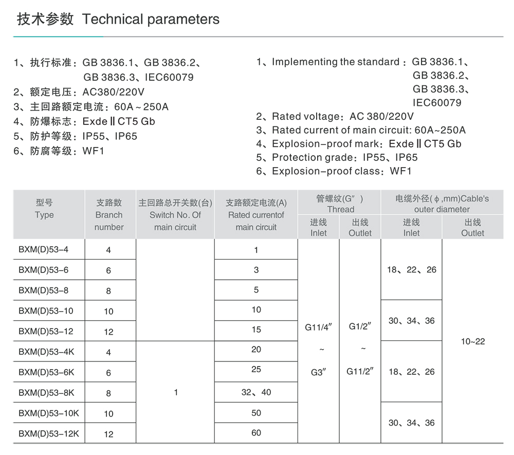 人民電器BXM(D)53系列防爆照明(動力)配電箱(ⅡC) 