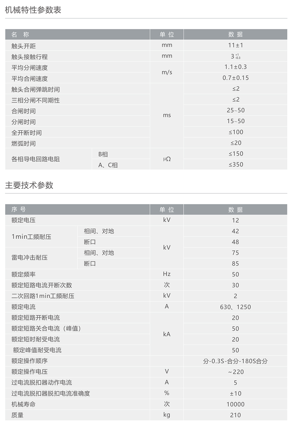 人民電器ZW8-12(YZD)戶外高壓預(yù)付費(fèi)控制斷路器 