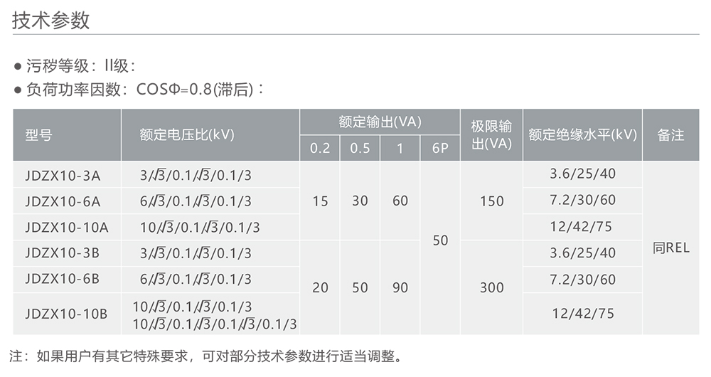 人民電器JDZX10-10(A、B)單相全封閉半絕緣澆注電壓互感器 