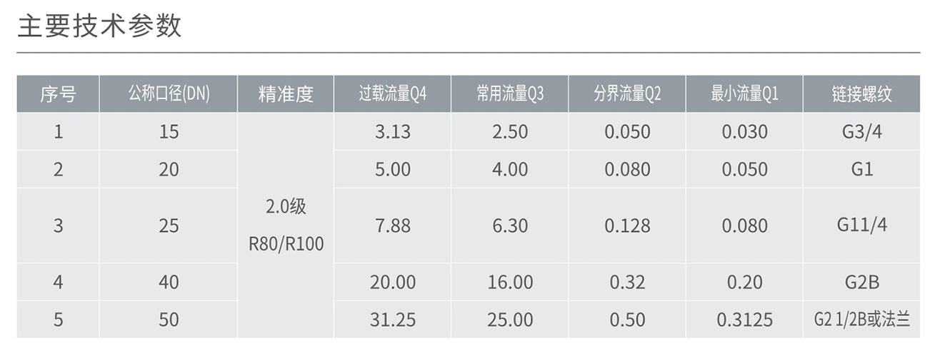 人民電器LXS858無(wú)線智能水表(藍(lán)牙) 