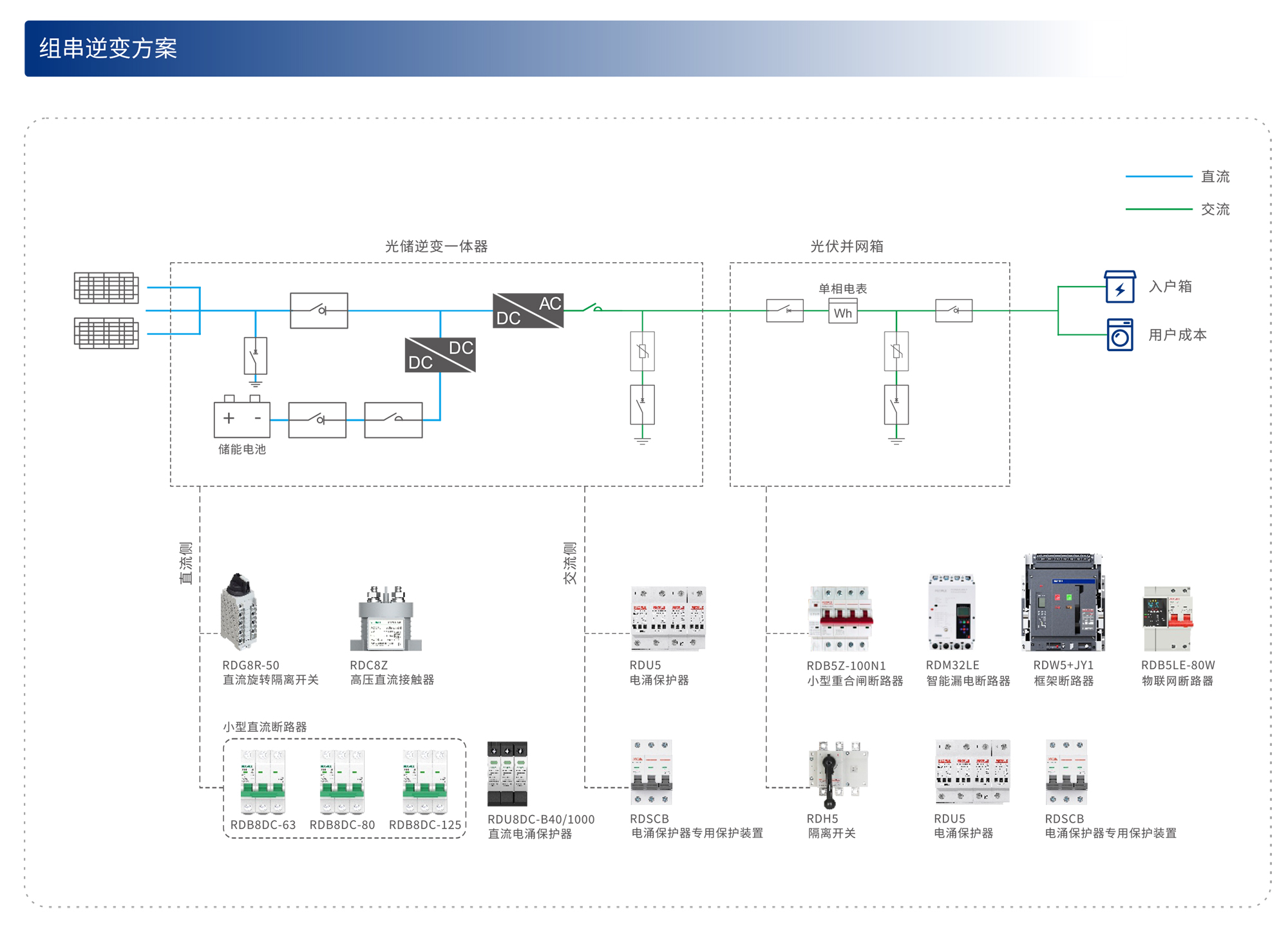人民電器集團(tuán)解決方案