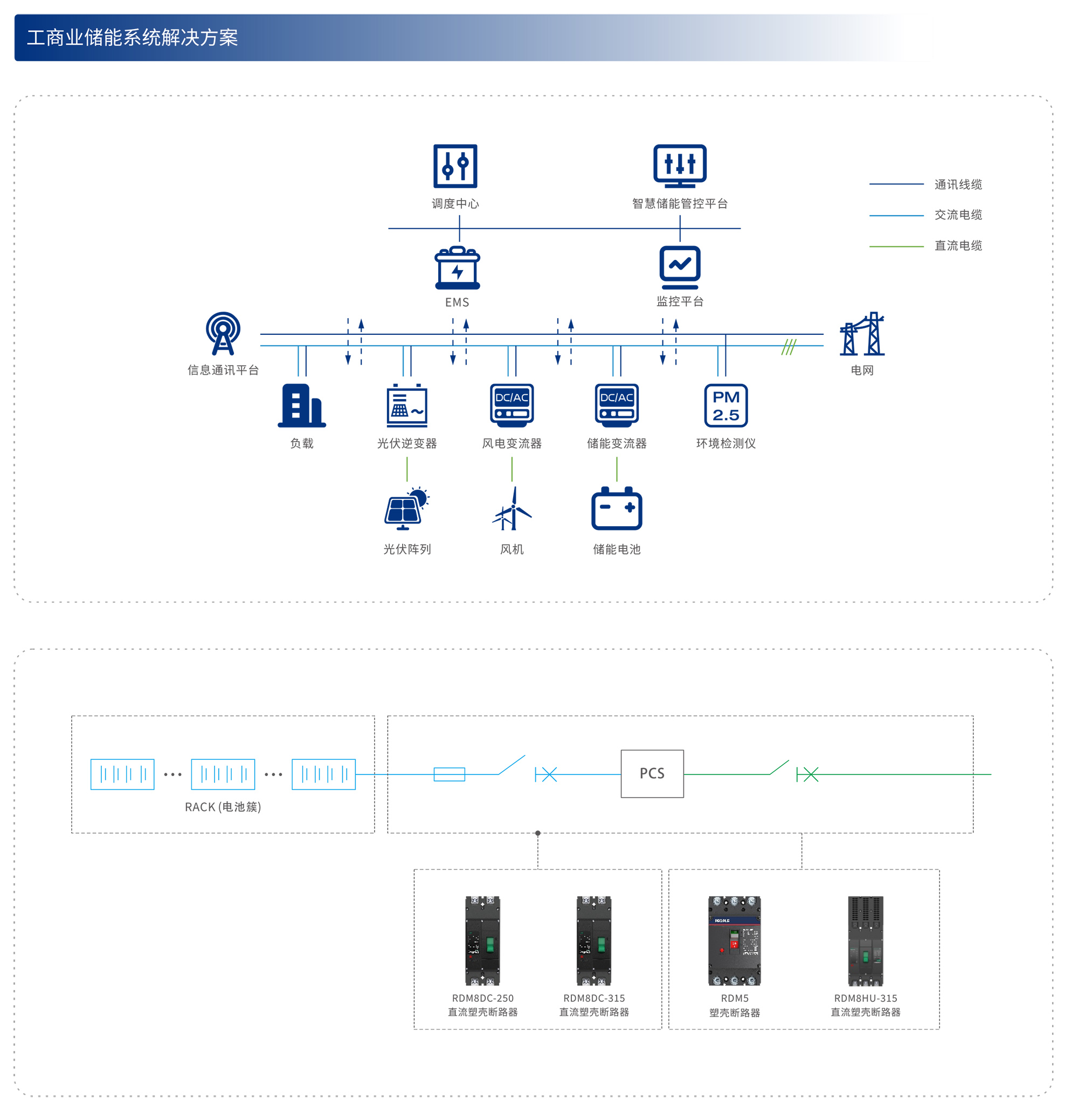 人民電器集團(tuán)解決方案