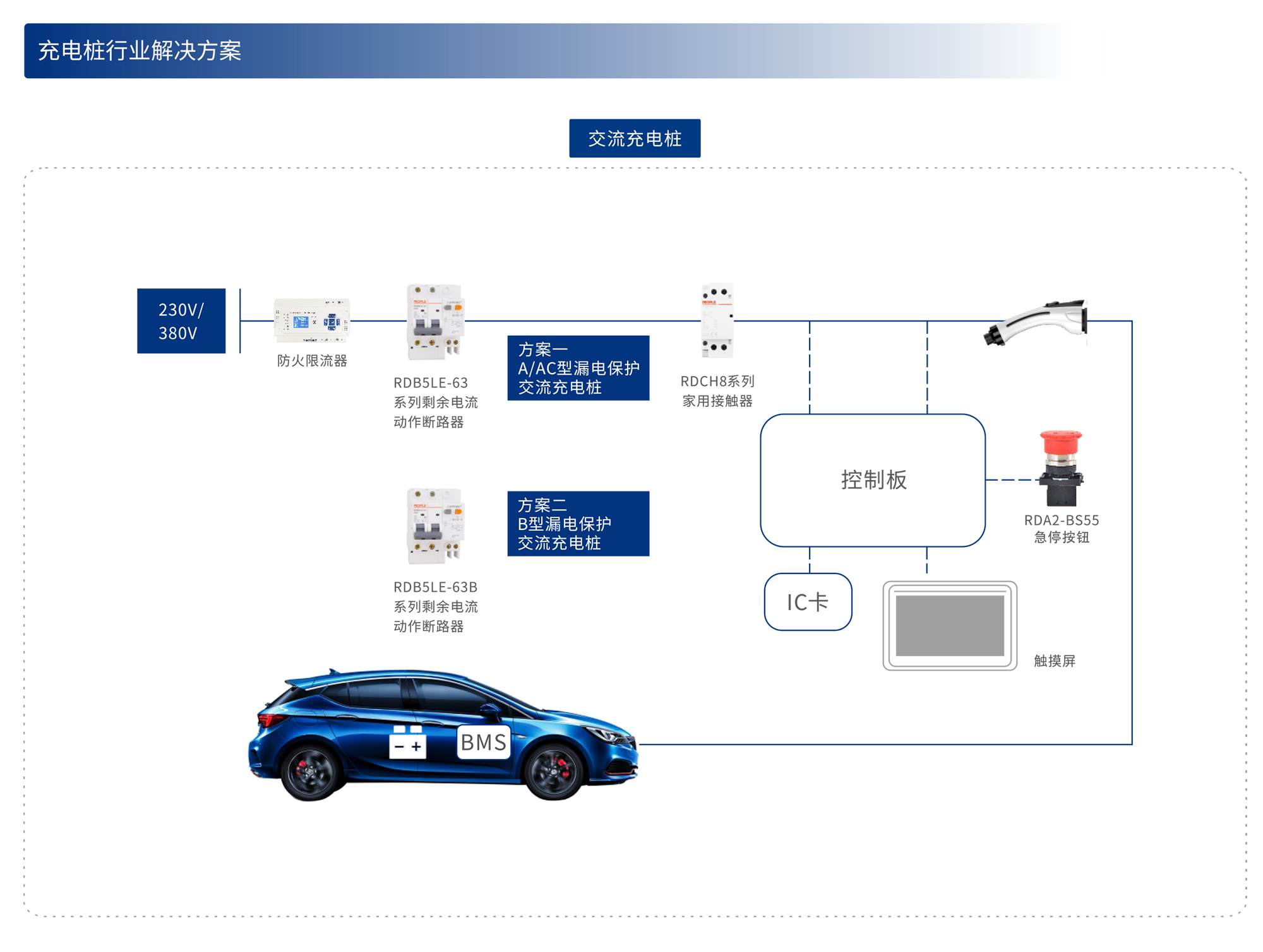 人民電器集團(tuán)解決方案
