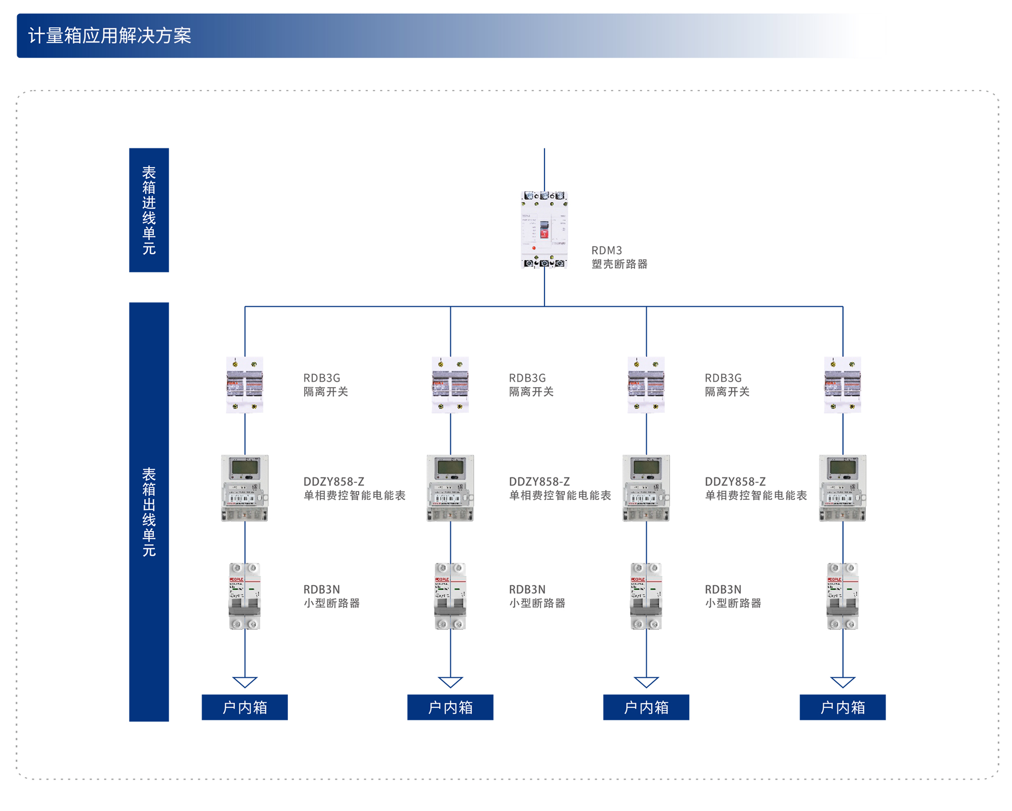 智慧消防解決方案
