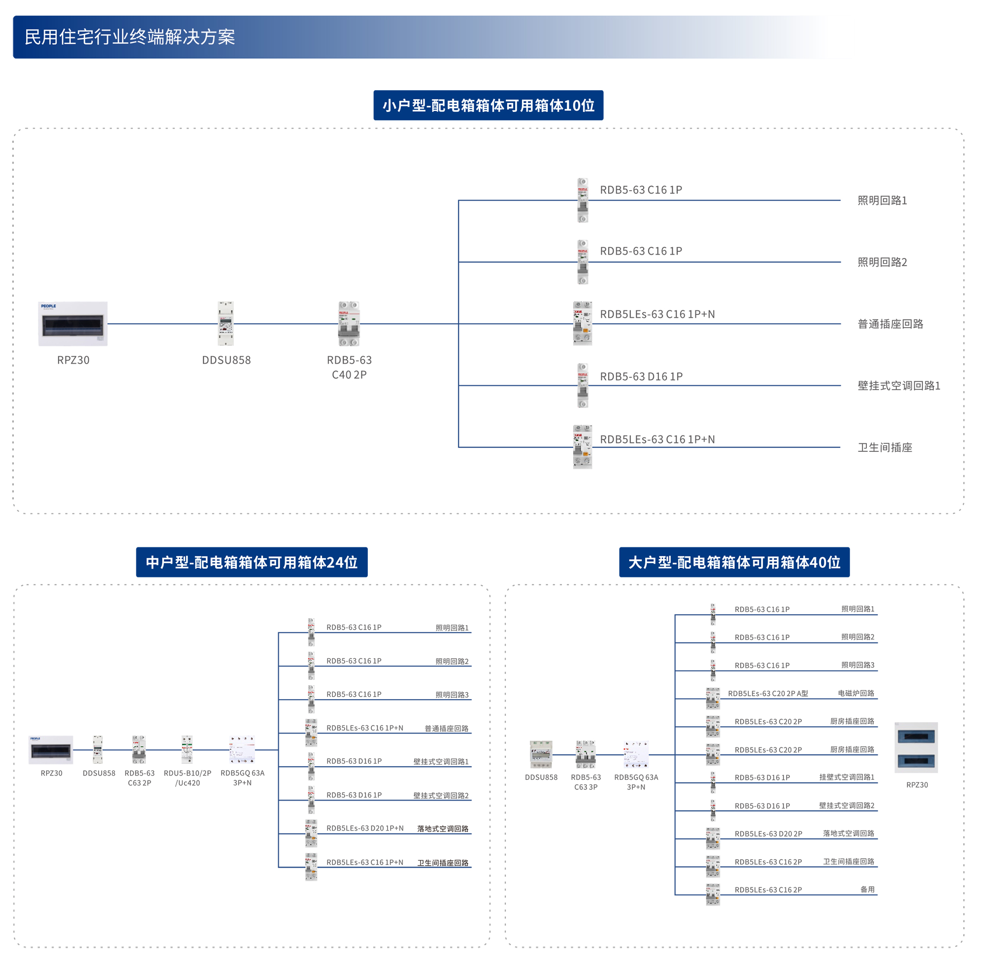 工業(yè)系統(tǒng)機(jī)械配套解決方案