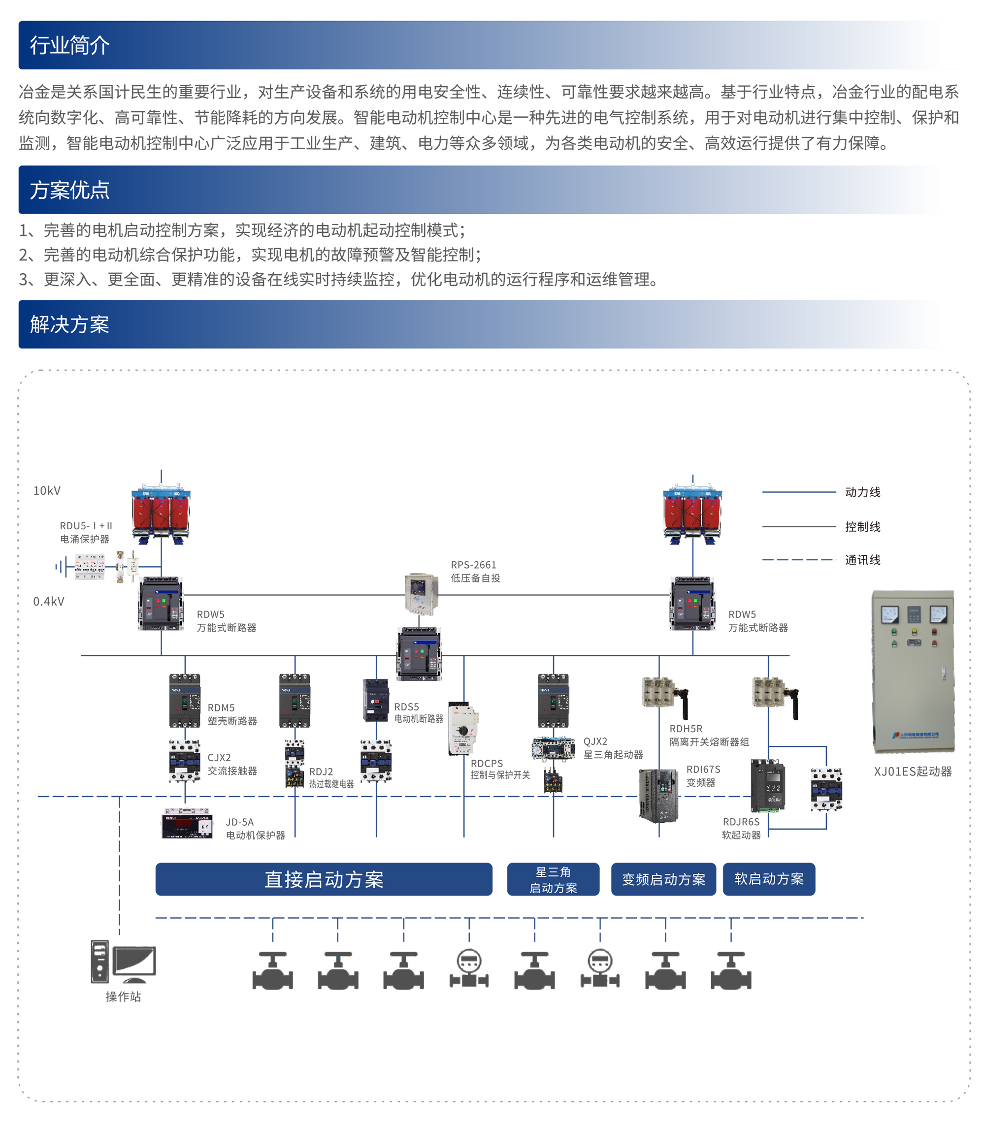 人民電器集團解決方案