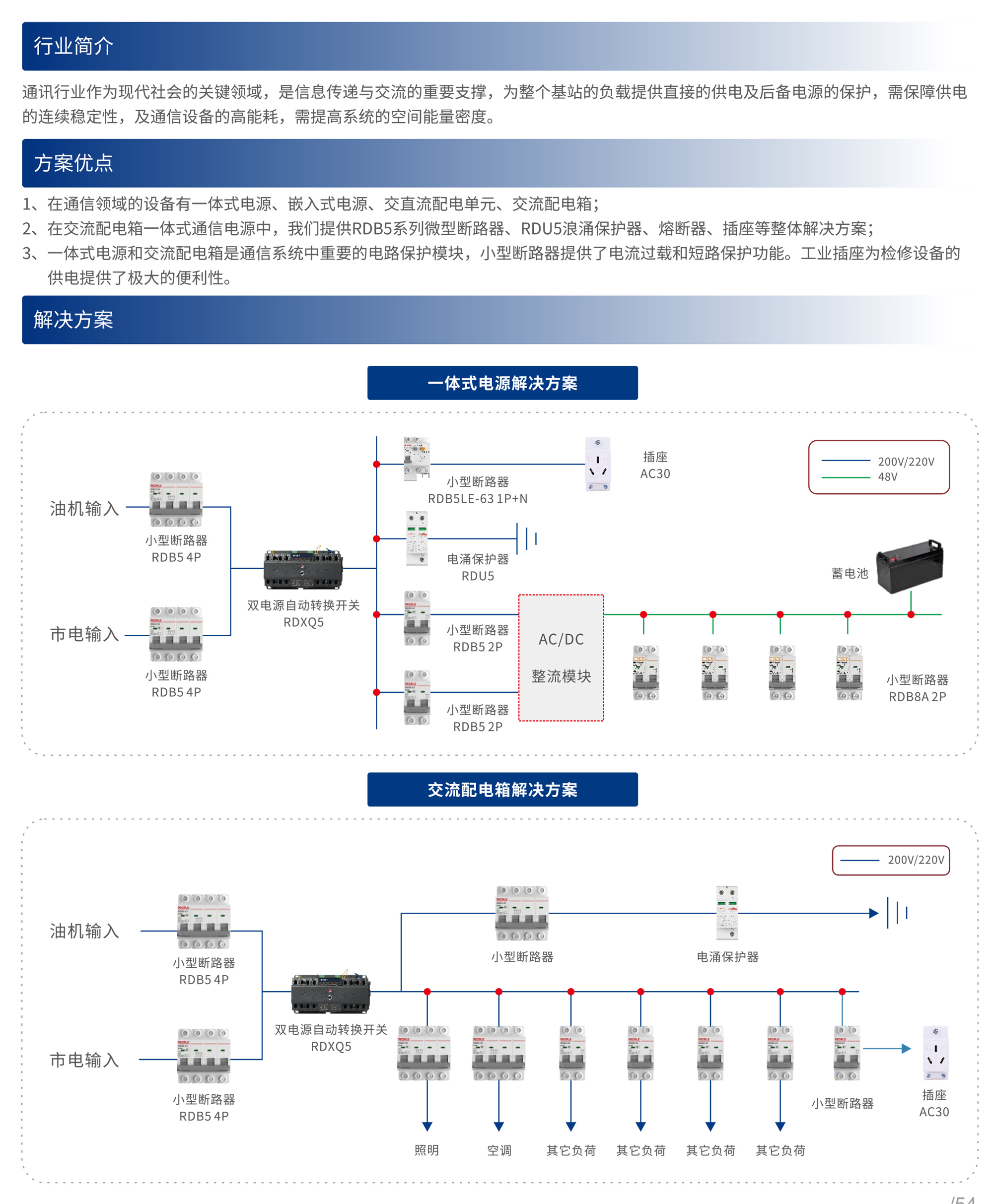 人民電器集團解決方案