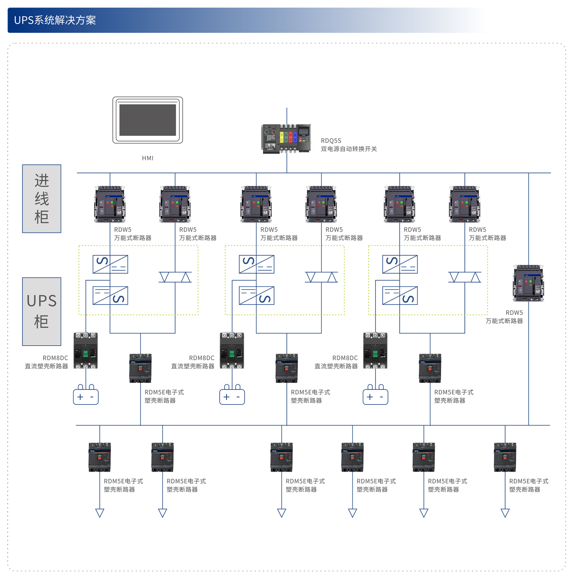 人民電器集團解決方案