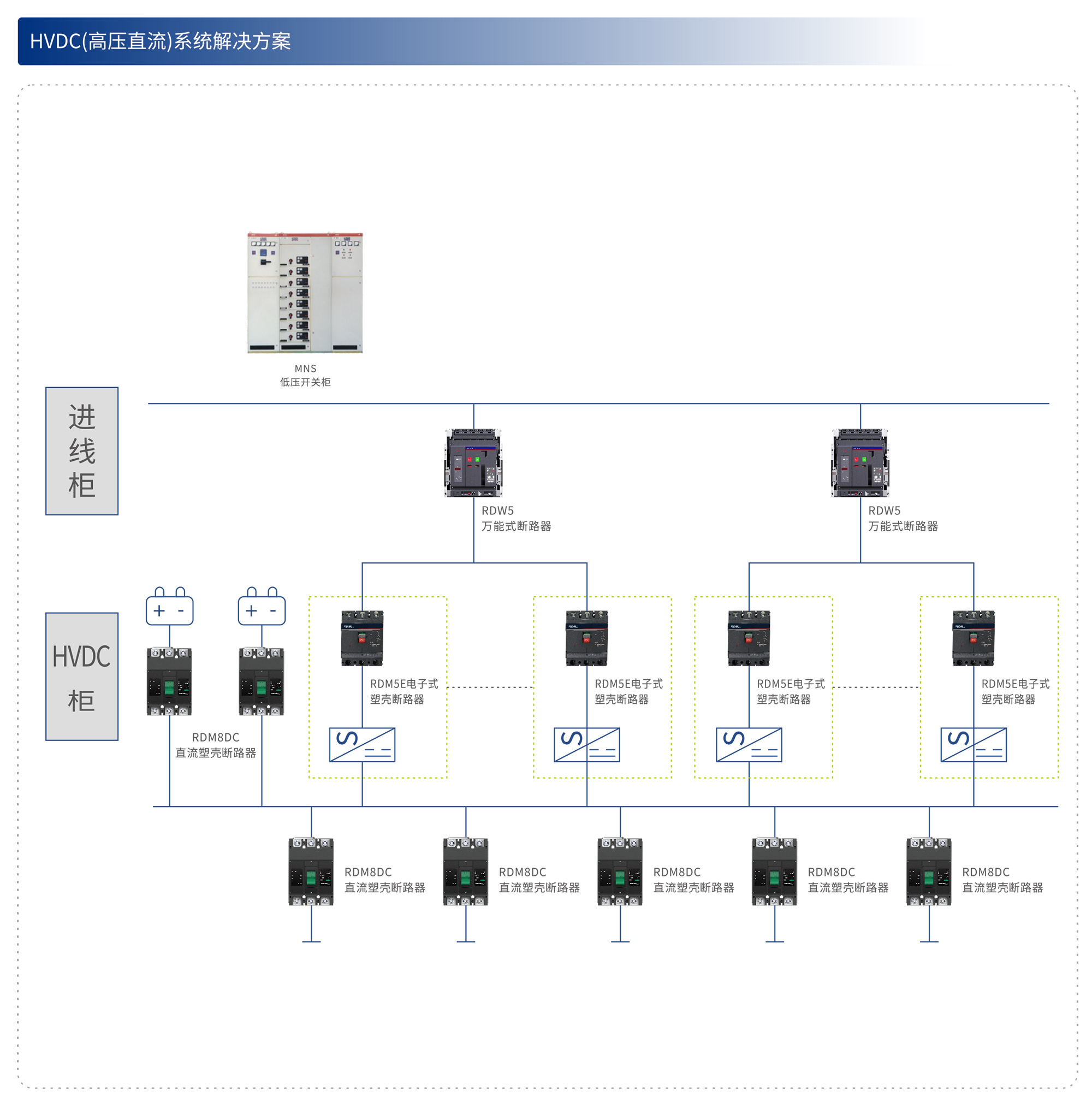 人民電器集團解決方案