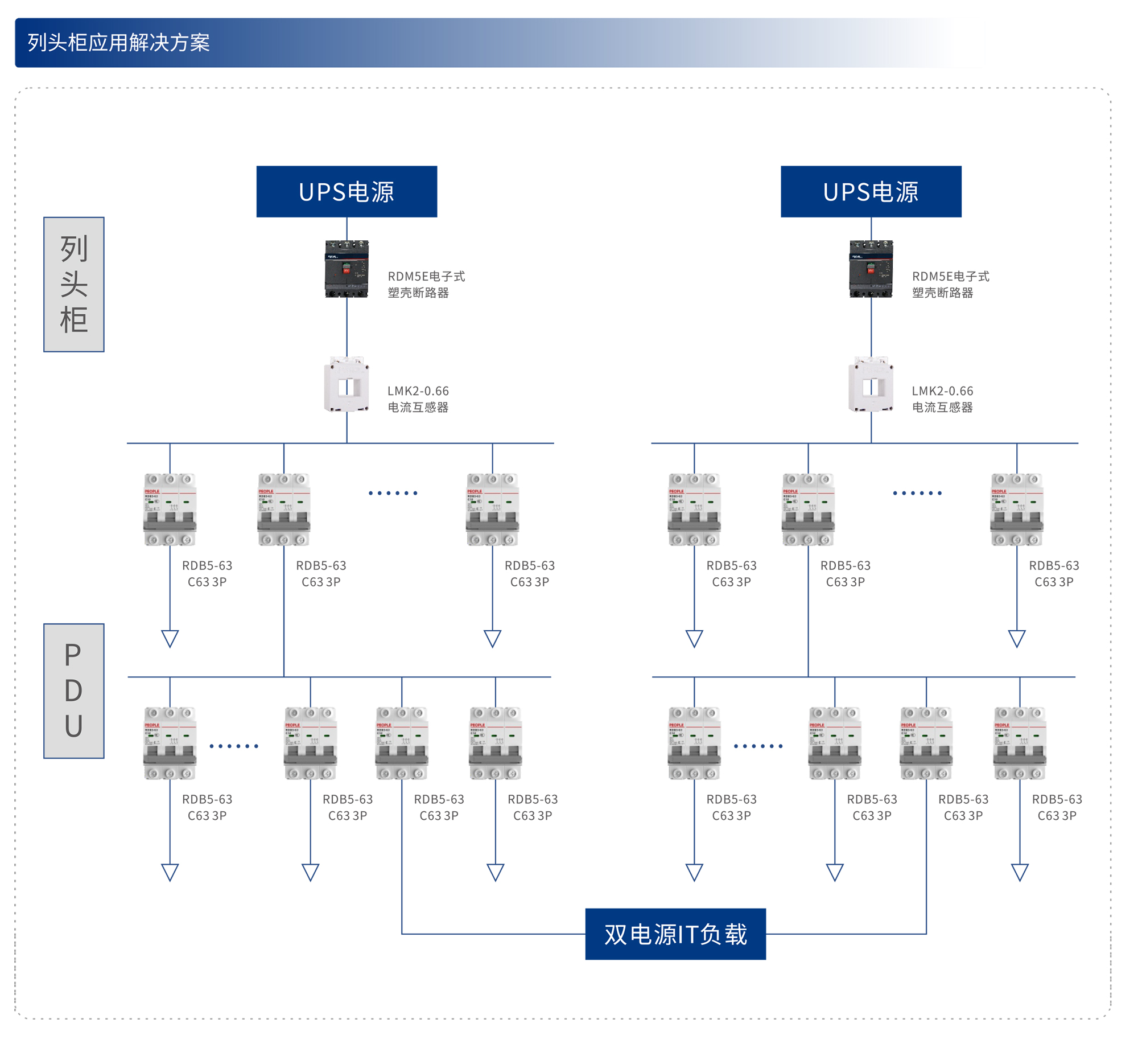人民電器集團解決方案